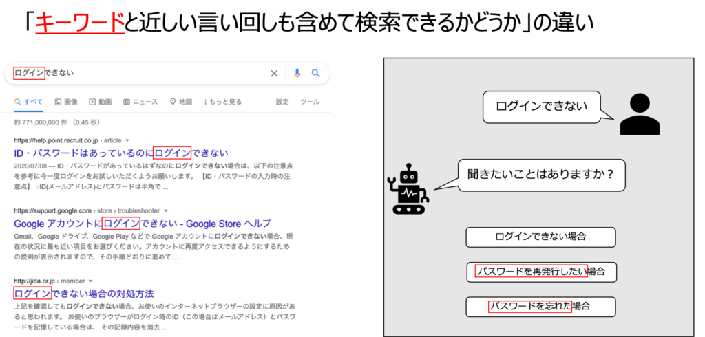 ai_chatbot_vs_google